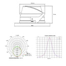 Luminaria Downlight 9W