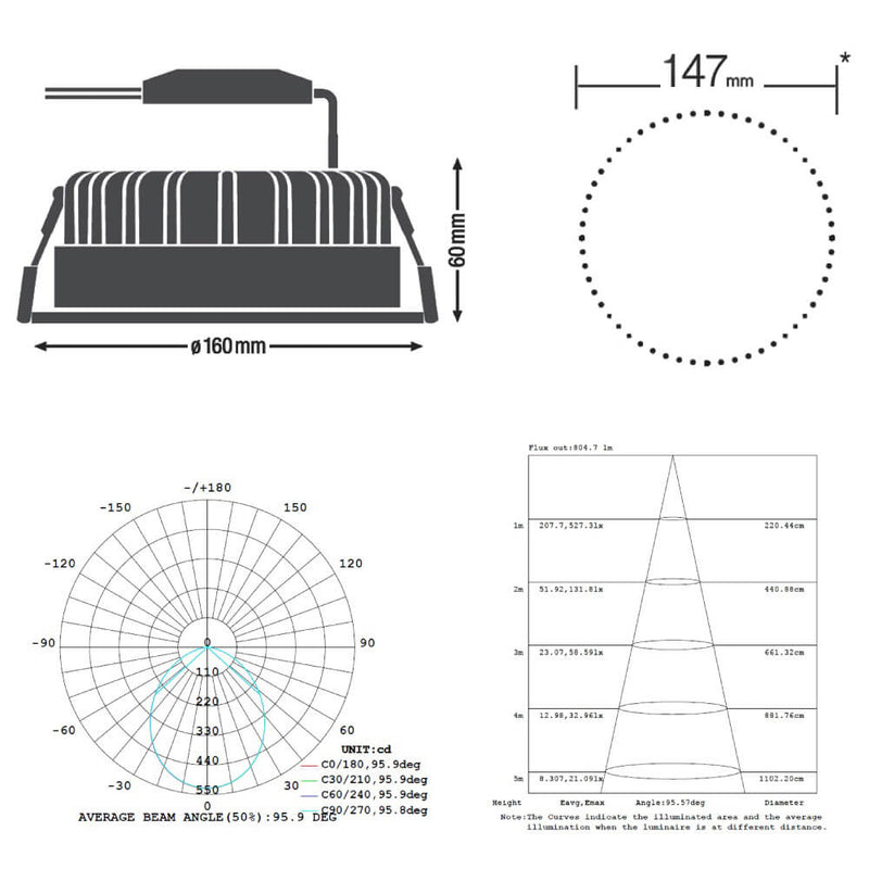 Luminaria Downlight 14W 3000K