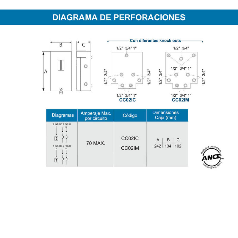 Centro de Carga para Intemperie 2 Polos Nema 3R