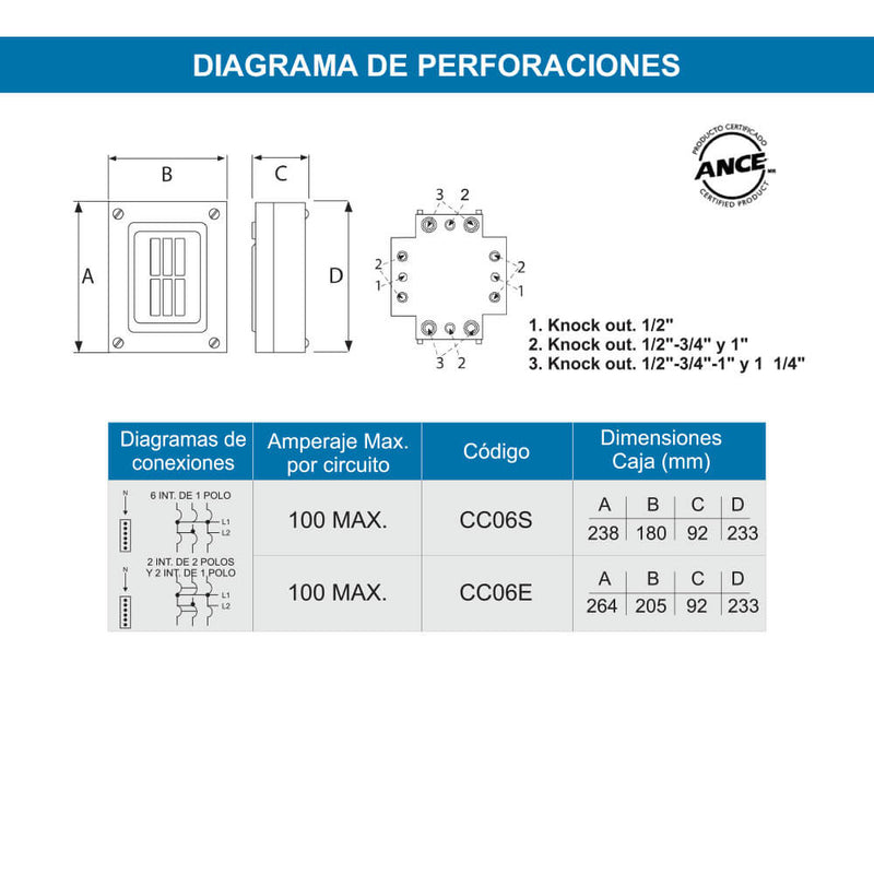 Centro de Carga para Sobreponer 6 Polos